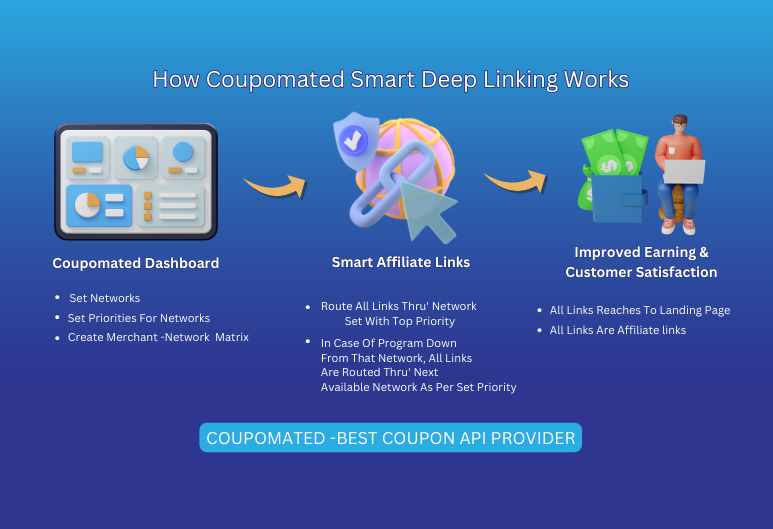 Smarter Affiliate Links Conversion – so you can earn more affiliate income.