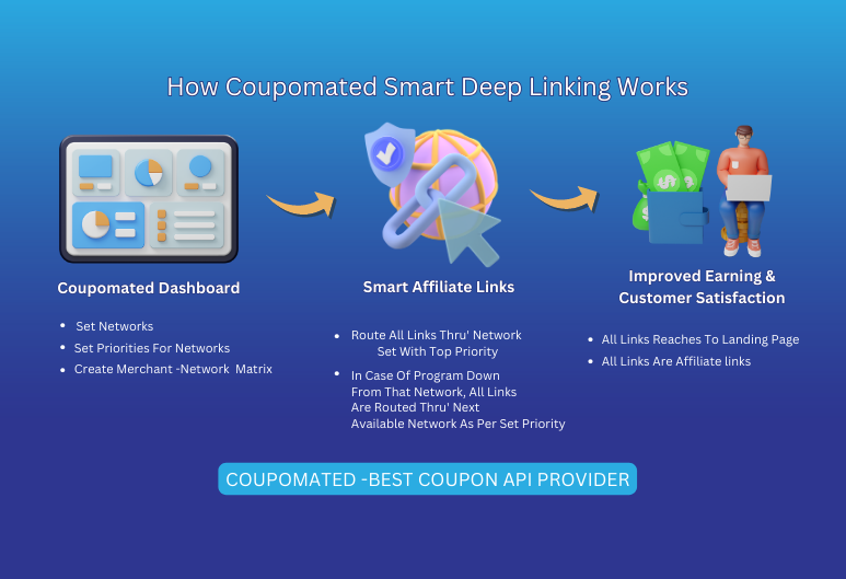 Smart Link Affiliate