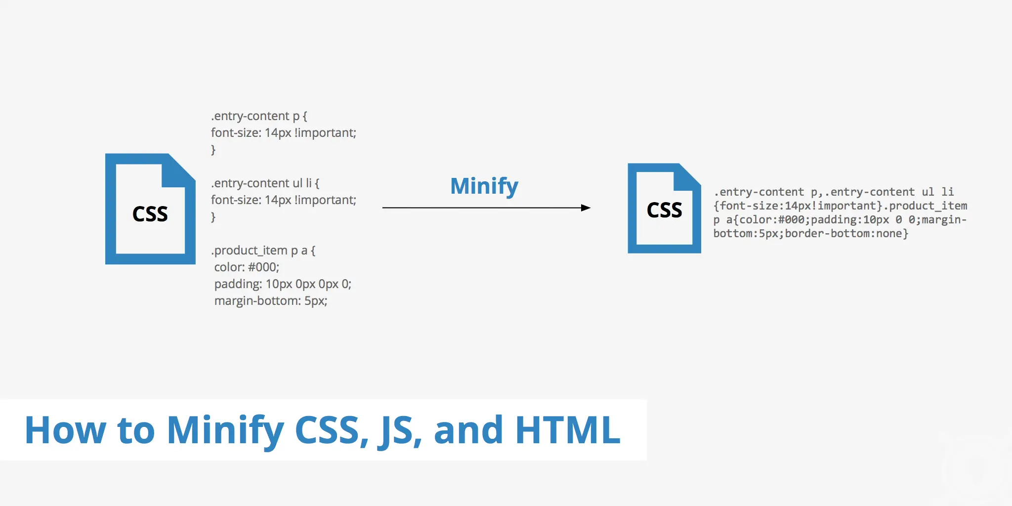 minify-html-css-javascript