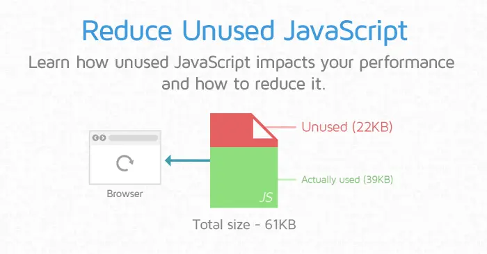 reduce-unused-javascript